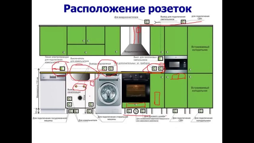 Разводка электропроводки на кухне