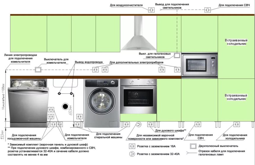 Расположение розеток на кухонном фартуке
