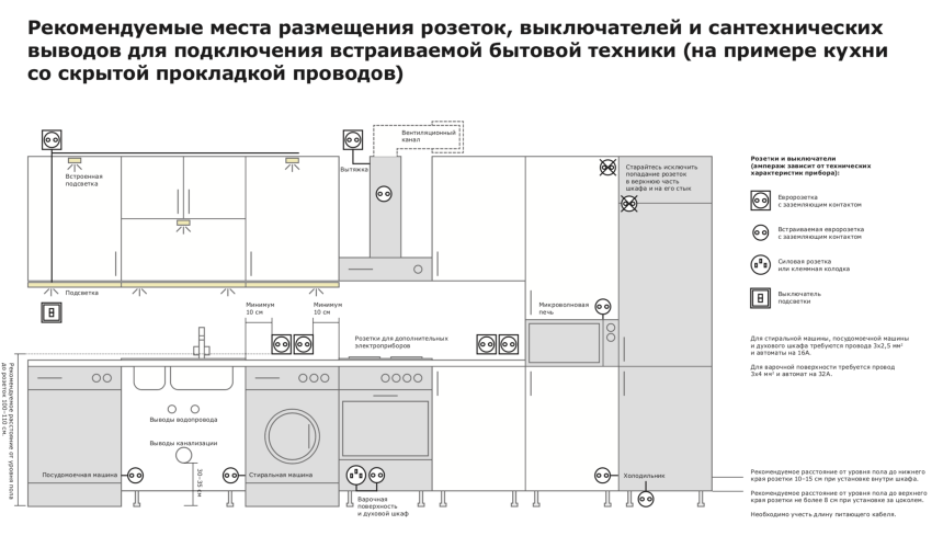 Высота розетки для вытяжки