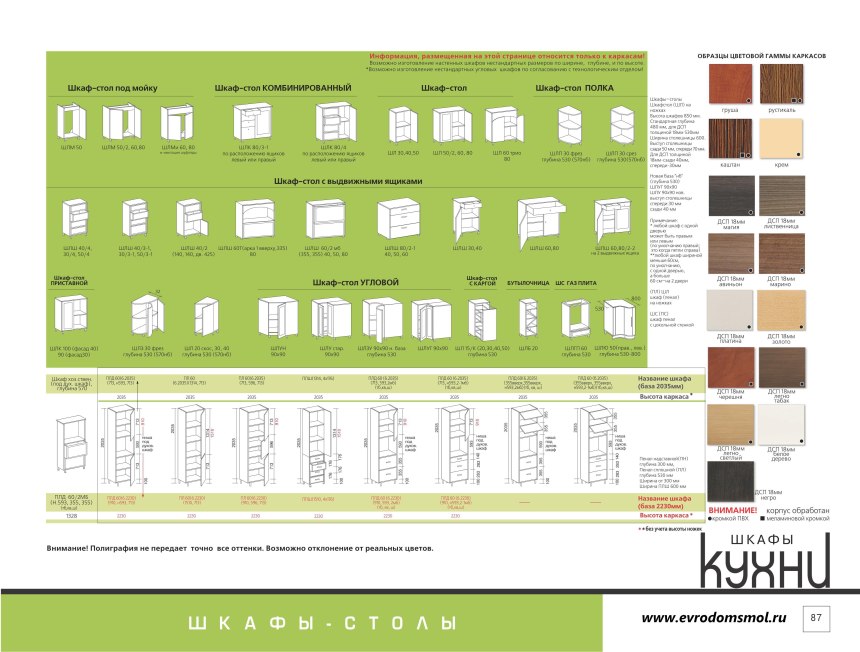 Размеры фасадов для кухни таблица (83 фото)