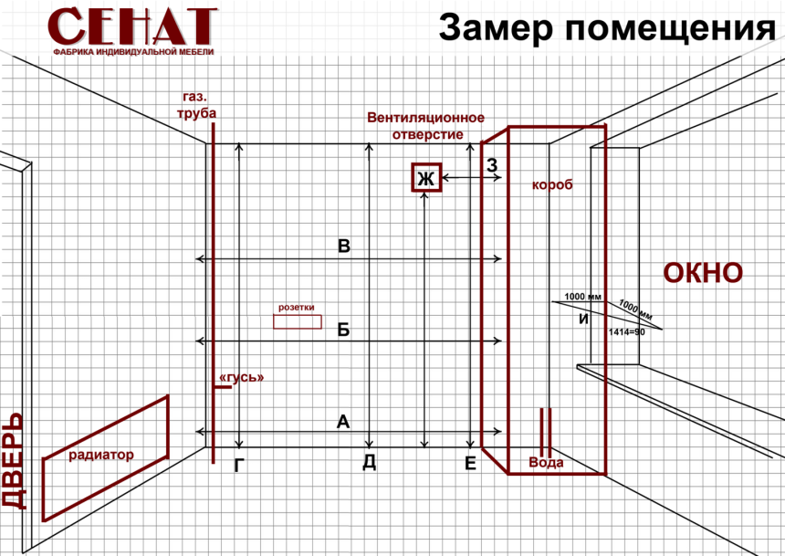 Как измерить погонный метр стены