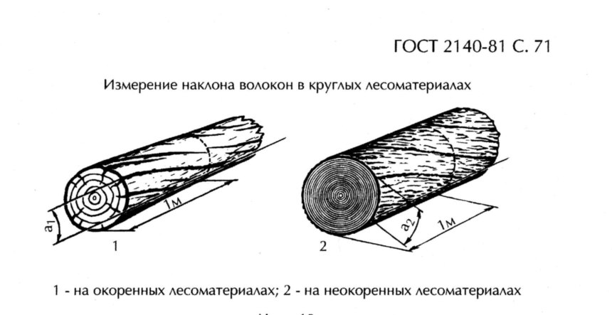 Пороки древесины наклон волокон