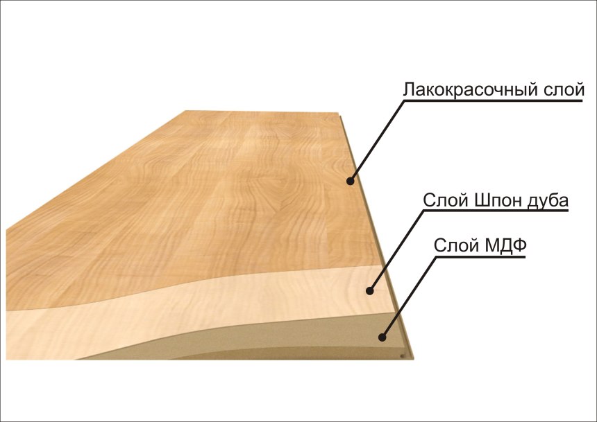Quarter sawn распил