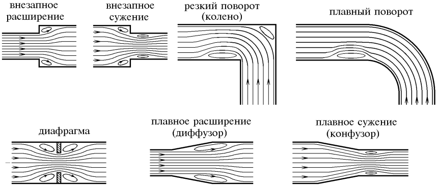 Трещины древесины