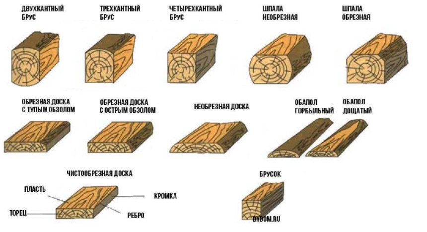 Продольный срез дерева текстура