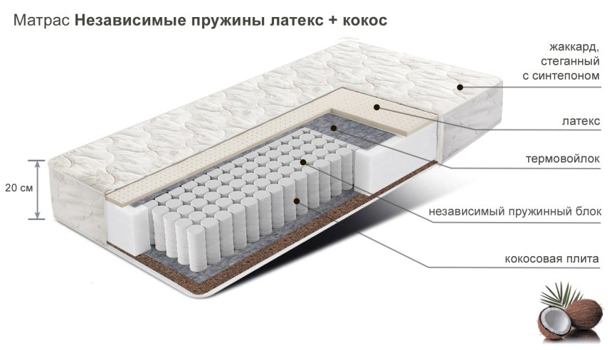 Матрас Vegas Comfort f3 80x160