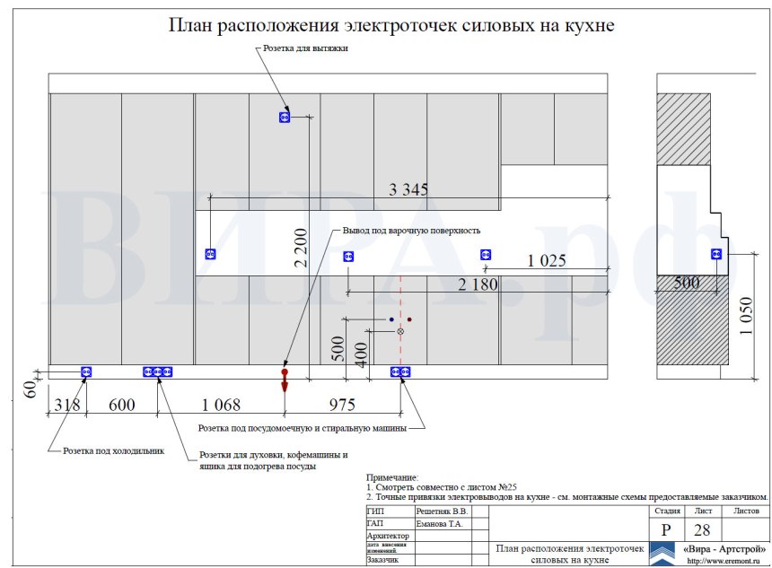 Стандарты расположения розеток и выключателей в квартире