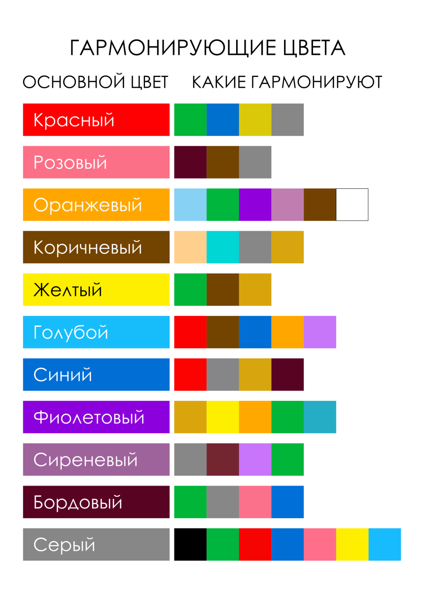 Сочетание цветов в одежде таблица