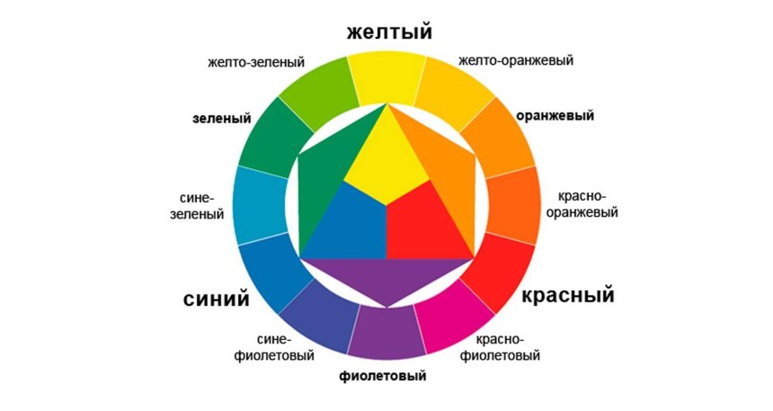 Цветовой круг Иттена контрастные цвета