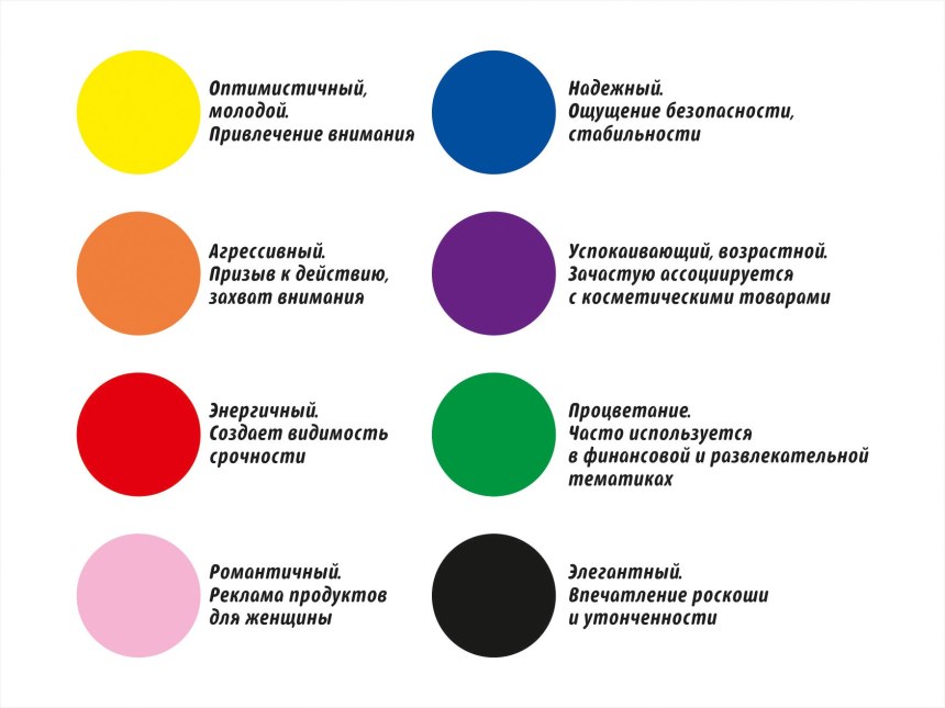 Цвета психологическая расшифровка