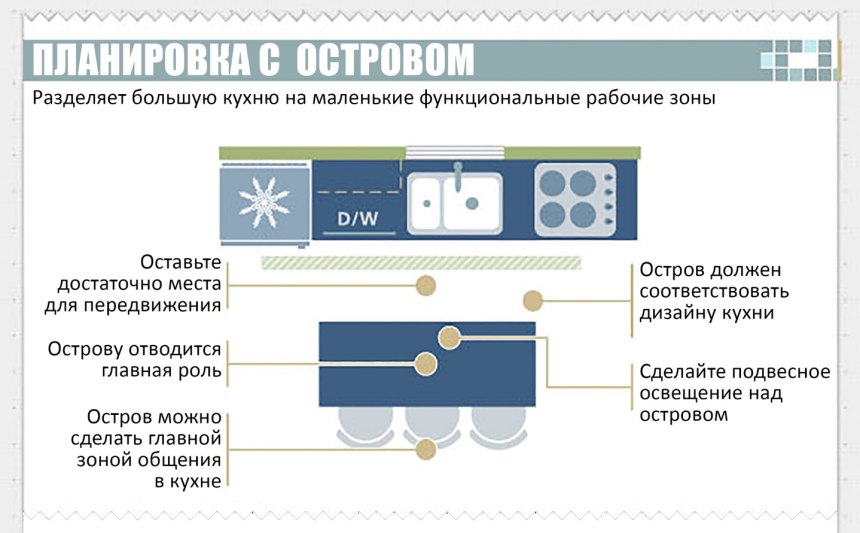 Органомики кухни и Острава растояние