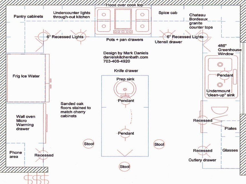 Layout of Specification Design format