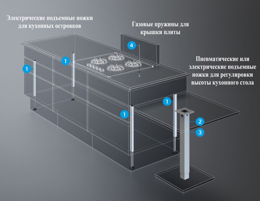 Островок на кухне Размеры