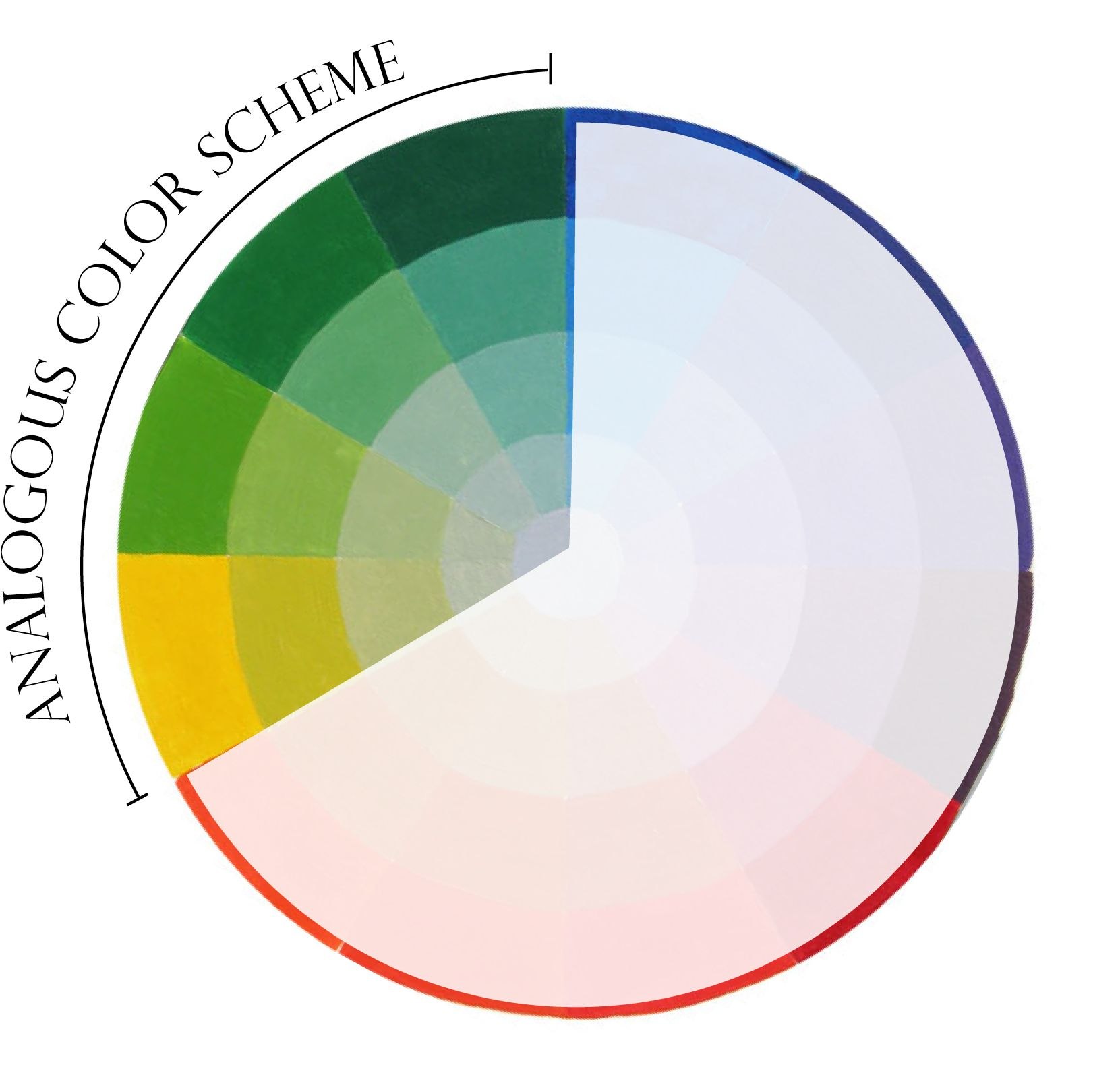 Типы цветовых палитр. Аналоговое сочетание цвета. Цветовой круг. Аналоговая схема сочетания цветов. Гармония цветовых сочетаний.