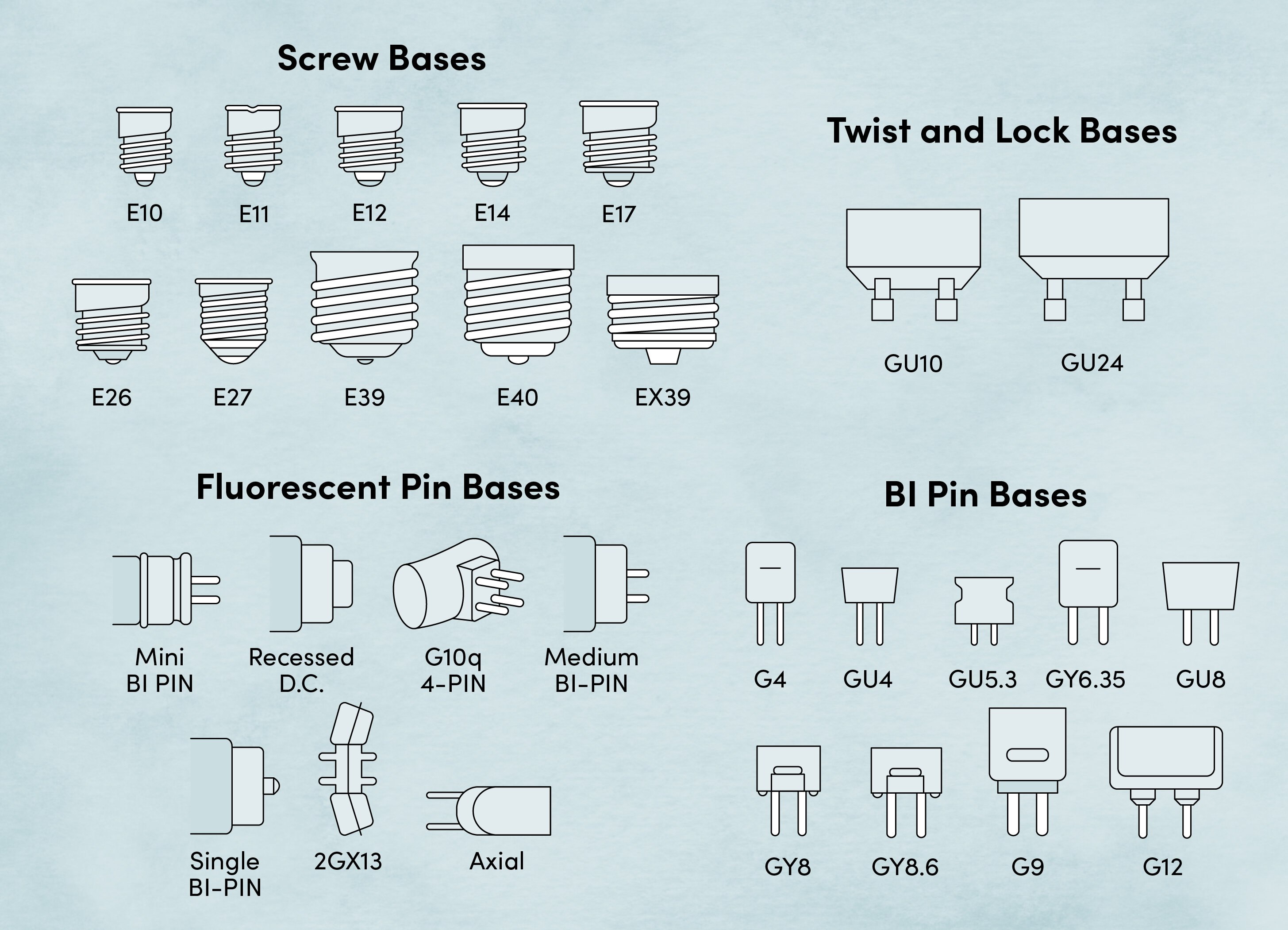 Тип цоколя. Bulb Socket Types. Types of Lamp Base. Types of Lamp Bases. FITLIGHT 50 SR S размер.