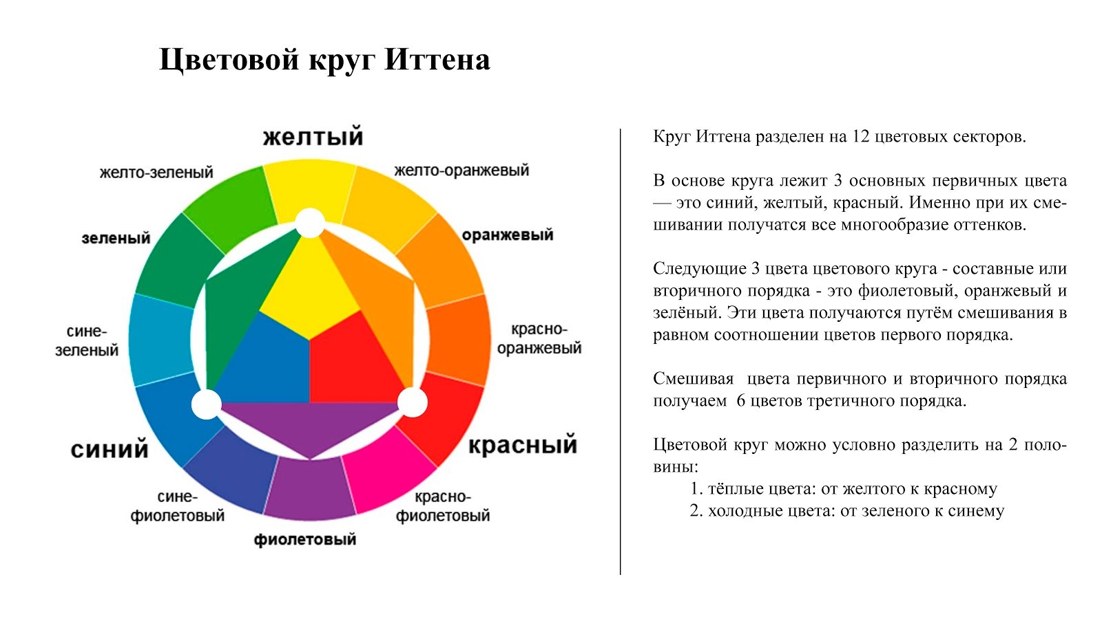 Круг иттена схемы сочетания