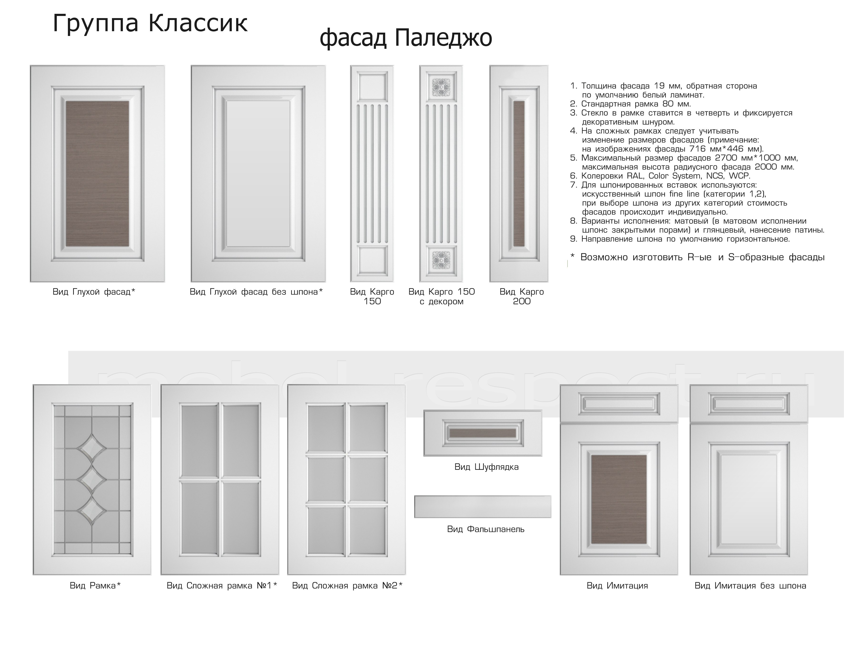 Форма фасадов для кухни