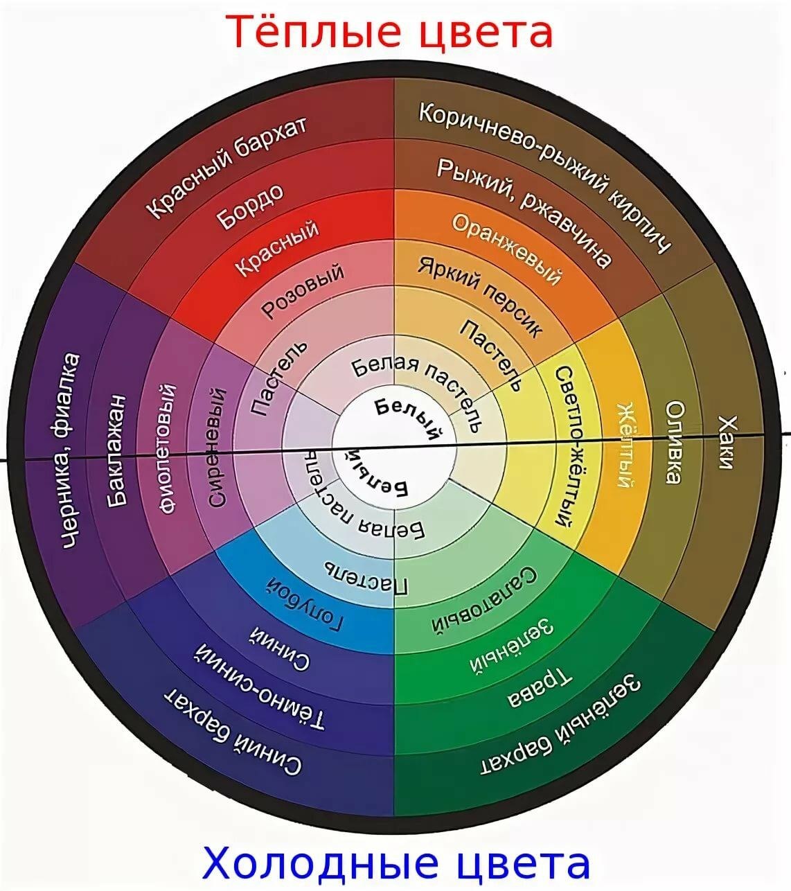 Сочетание противоположных цветов. Цветовой круг сочетание цветов теплые и холодные. Цветовой круг Иттена монохромные сочетания. Цветовой круг для дизайнеров. Дизайнерский круг сочетания цветов.