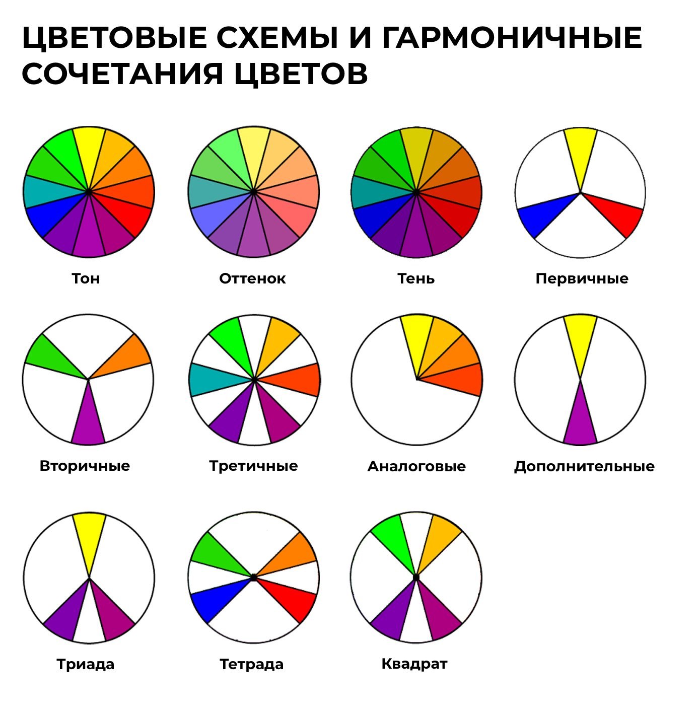 Виды цветовых. Цветовой круг Триада Тетрада. Гармония и цветовые схемы. Цветовой круг сочетание цветов. Гармонические сочетания цветов.