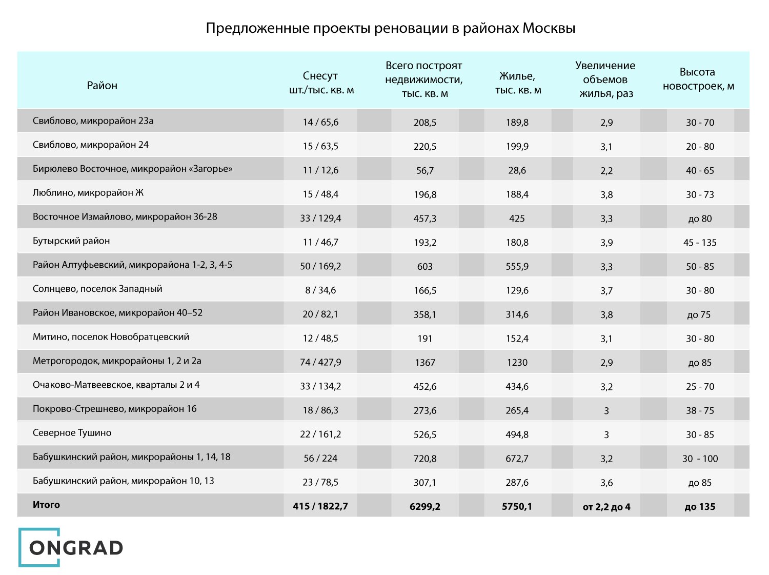 График реновации домов