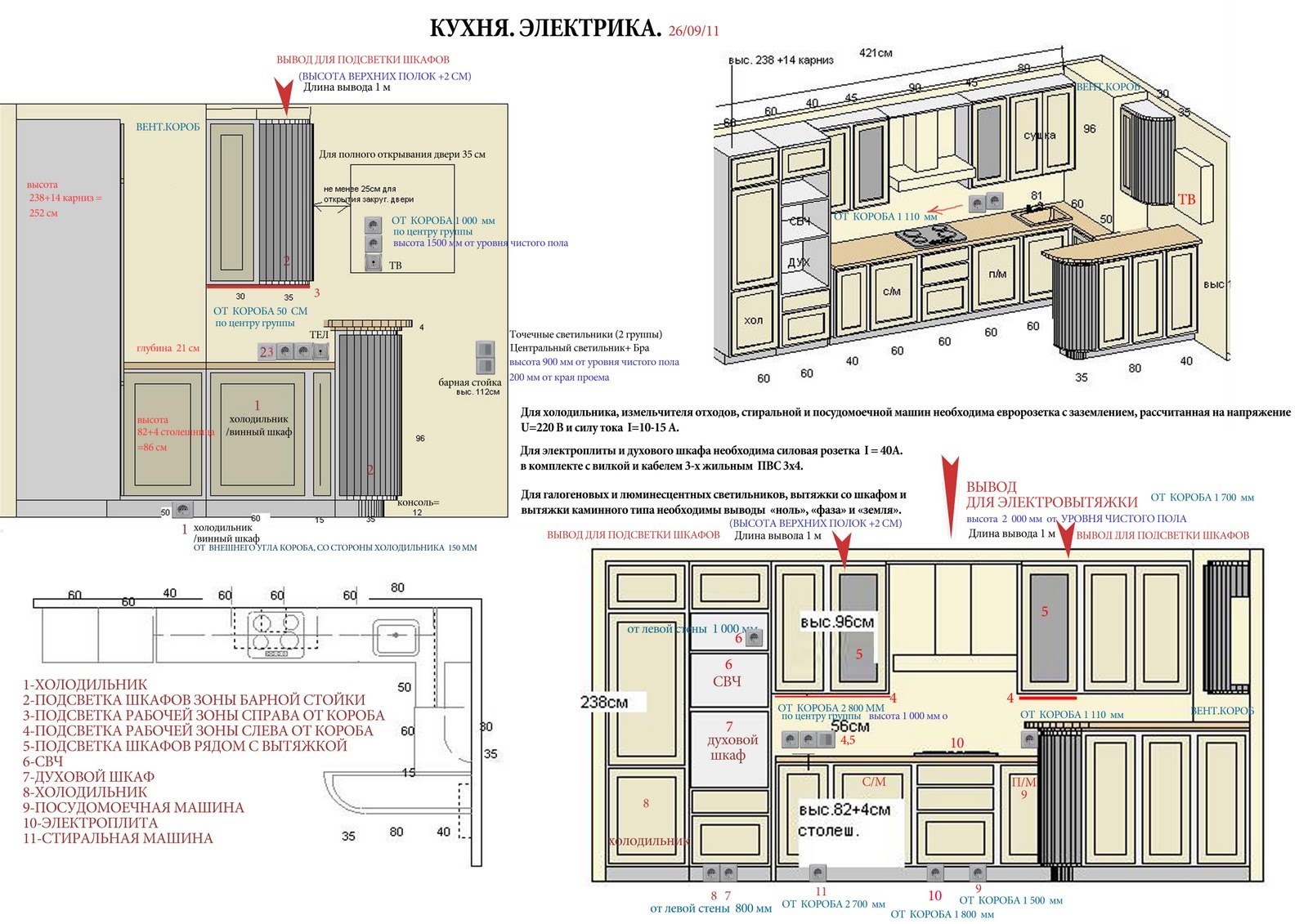 Вывод где. Электровывод для подсветки шкафа высота. Схема подключения освещения рабочей зоны на кухне. Вывод кабеля для подсветки кухни высота. Схема подключения кухонной подсветки рабочей зоны.