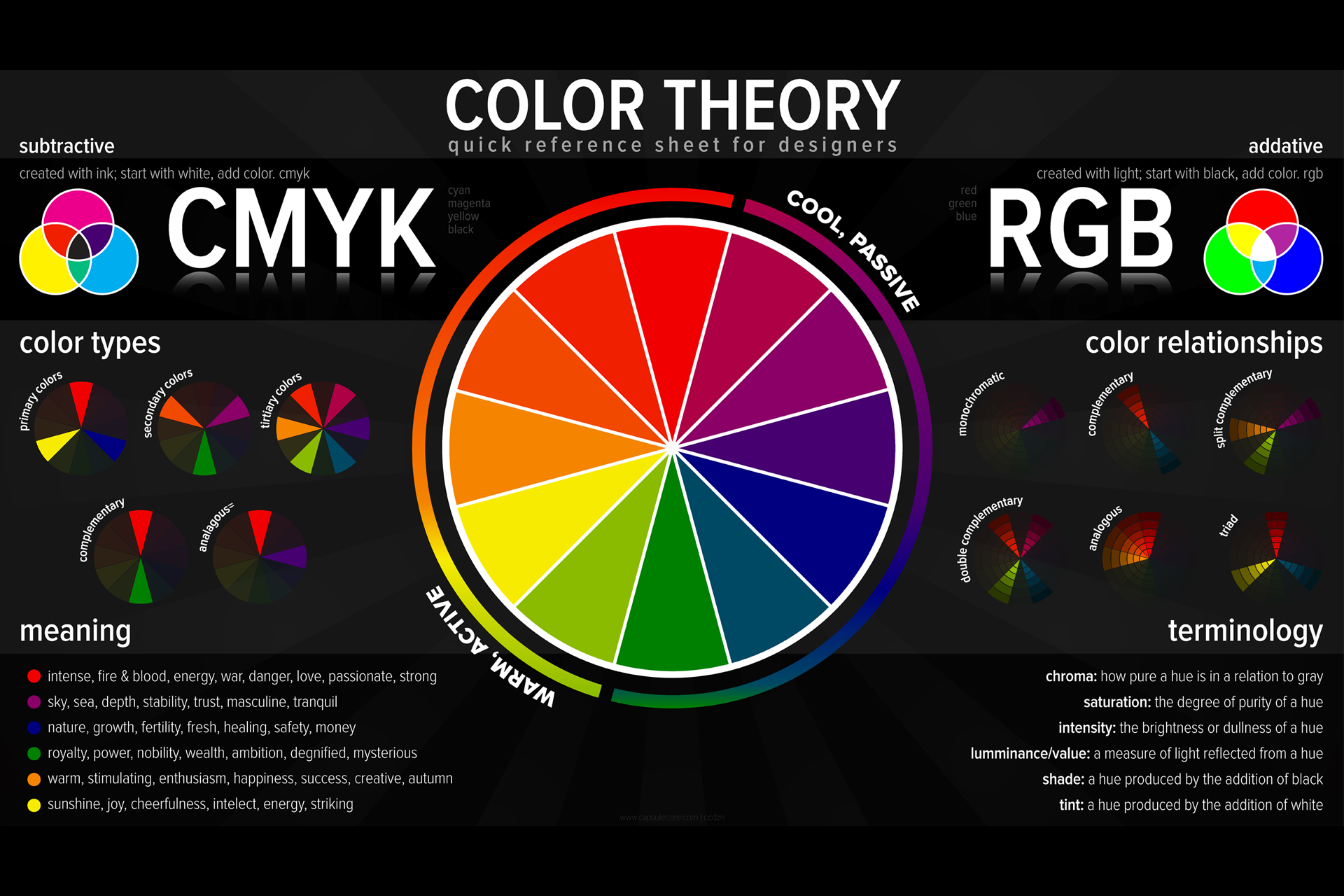 Color typing. Цветовой круг РГБ И Смик. Цветовой круг РГБ И Смук. Теория цвета для дизайнеров. Цветовой круг для дизайнеров.