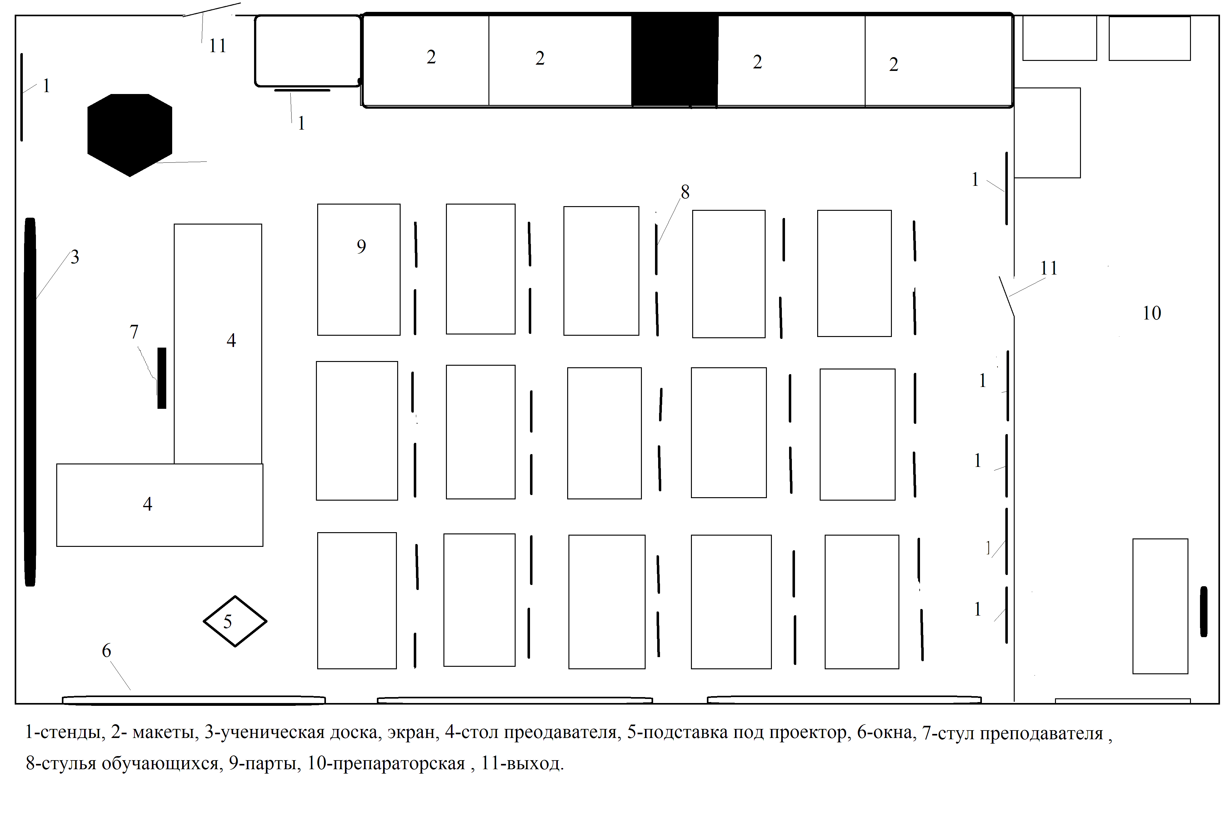 Схема класса информатики