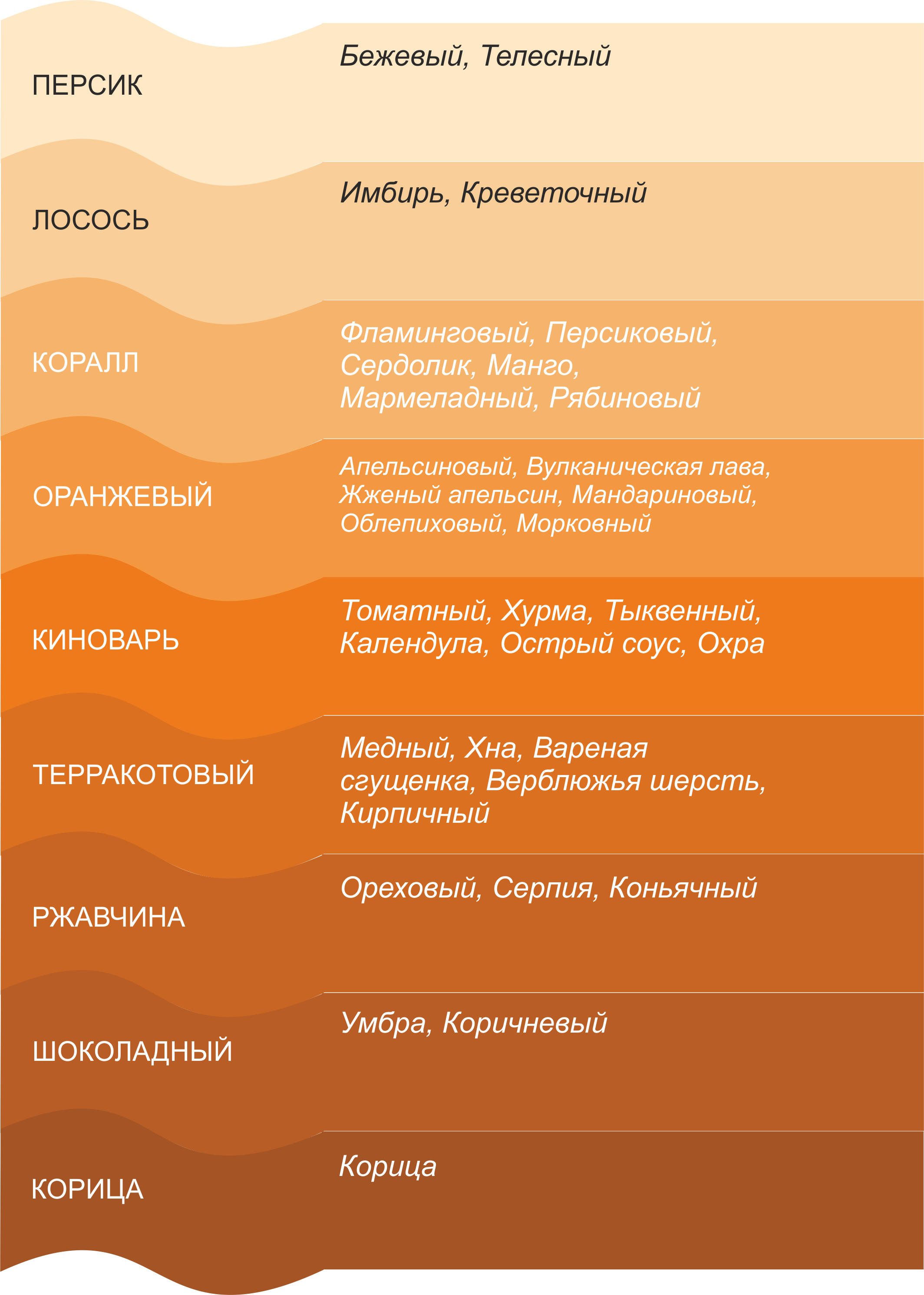 Оттенки оранжевого с названиями. Оранжевые цвета названия. Оттенки коричневого с названиями. Оттенки красно коричневого цвета с названиями.