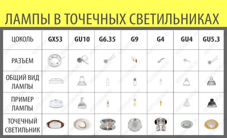 Маркировки автомобильных лампочек и типы цоколей