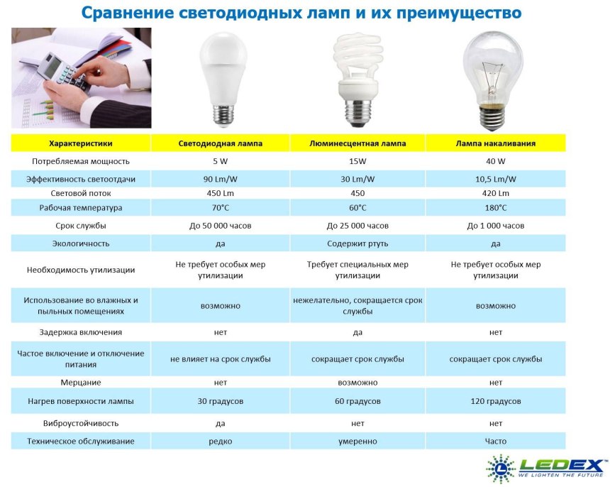 Автолампы цоколи маркировка