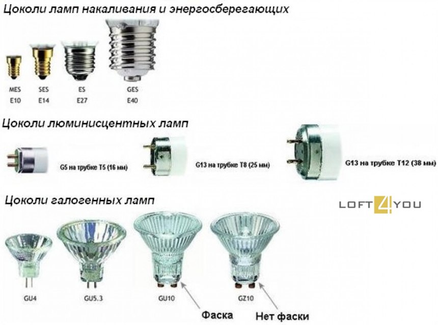 Типы цоколя ламп накаливания