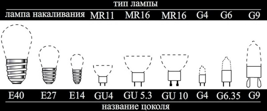 Типы цоколей автомобильных ламп