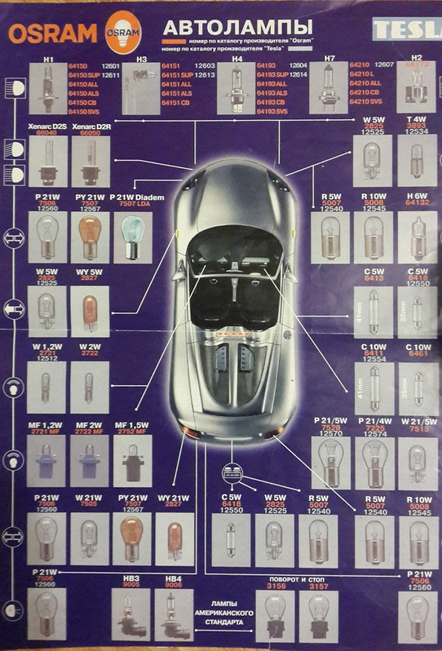 Цоколь ламп автомобильных d1s