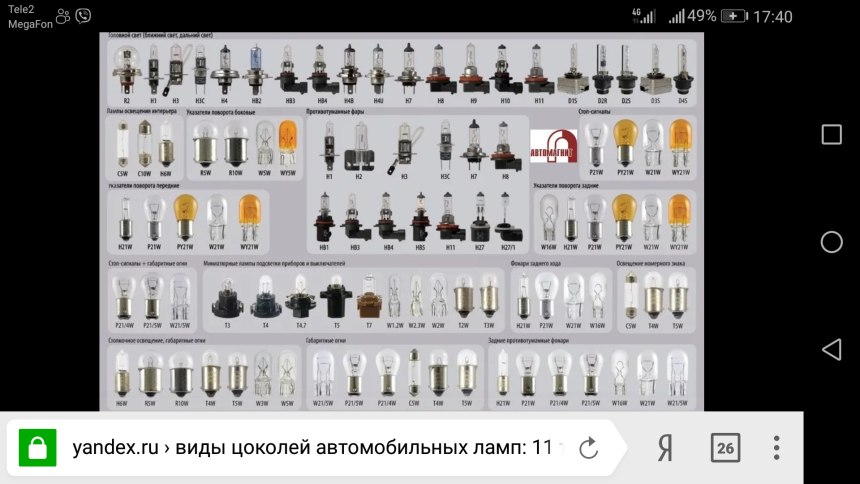 Автомобильные лампочки на 12 вольт таблица