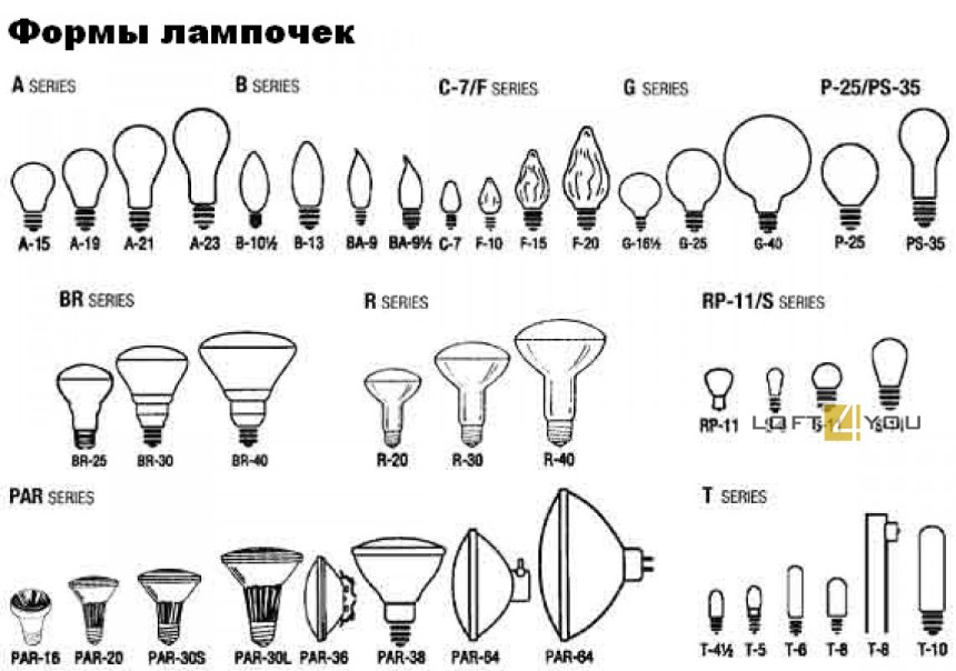 Типы колб светодиодных ламп