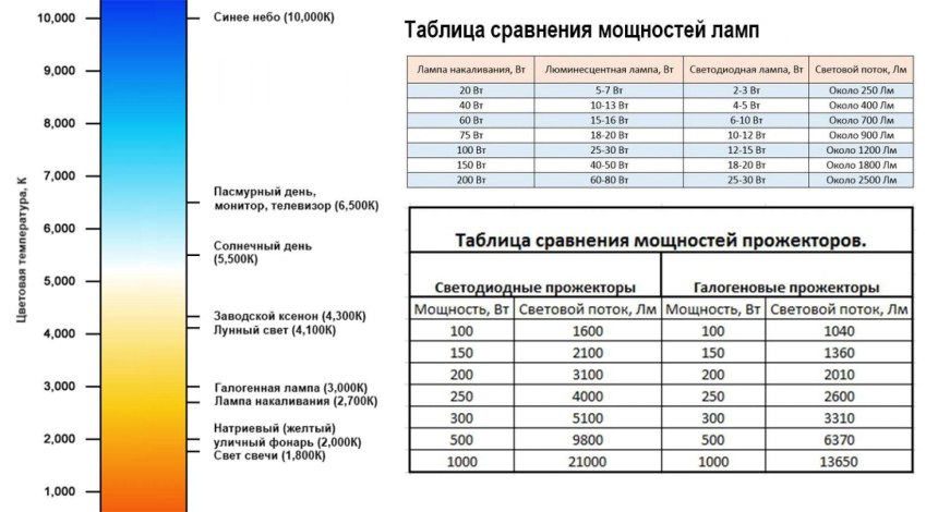 Патрон лампа e12