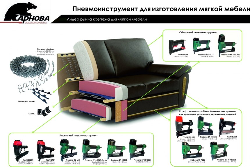 Обшивка спинки дивана