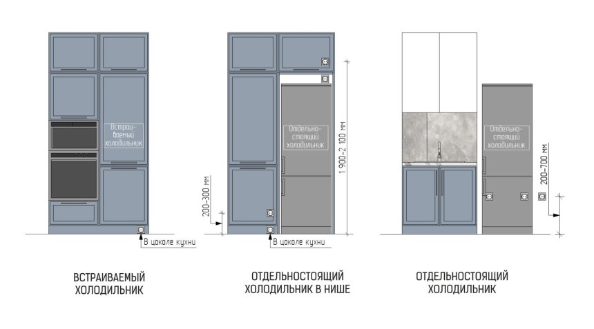 Встроенный холодильник вид сзади