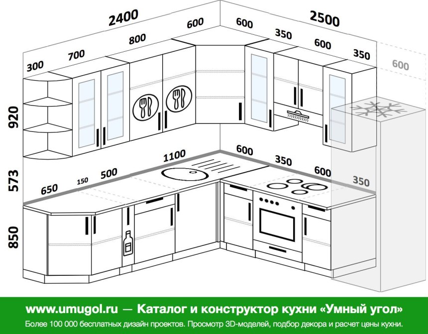 Рабочий треугольник на кухне