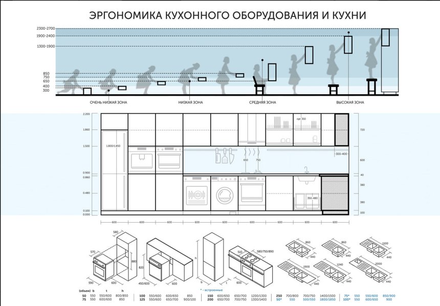 Параллельная кухня планировка эргономика