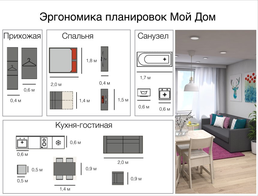 Эргономика кухни рабочий треугольник