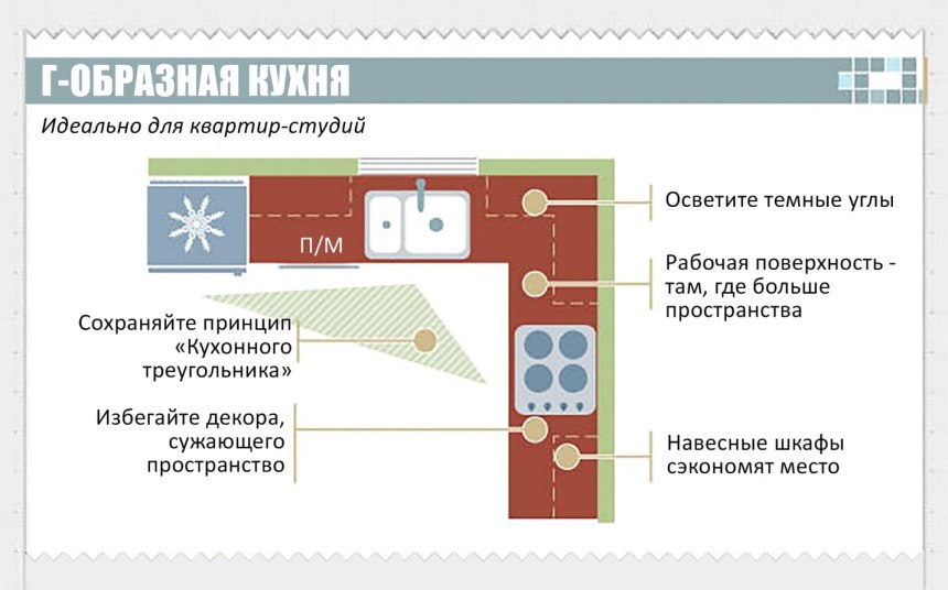 Эргономика кухни схемы