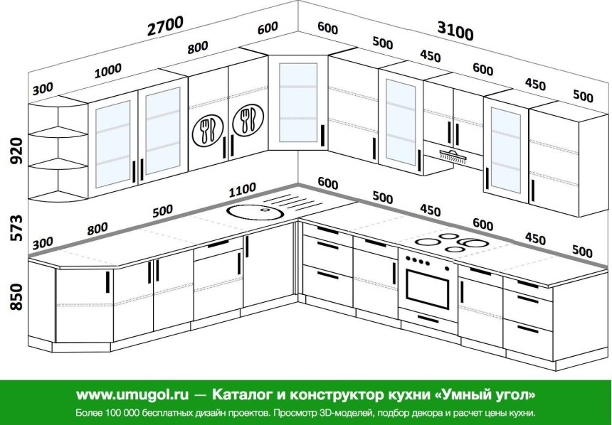 Эргономика кухни основные принципы