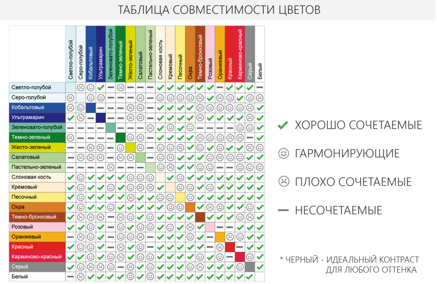 Таблица сочетаемости цветов и оттенков