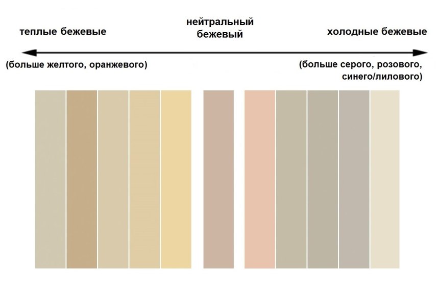 Оттенки бежевого