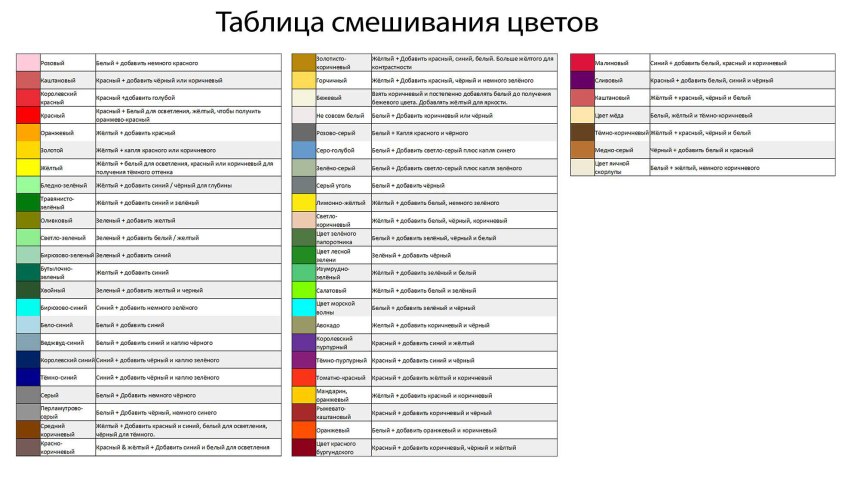 Dulux палитра 10yy 72/200