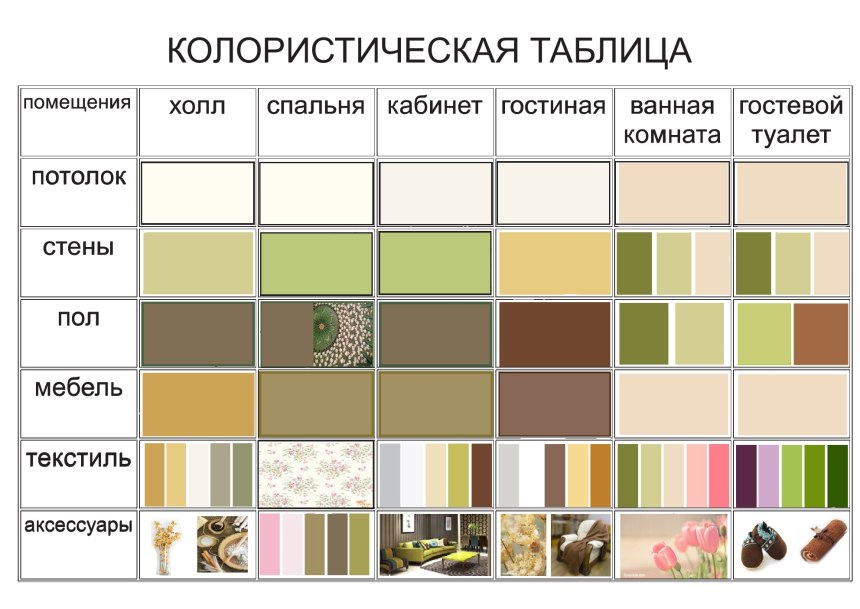 Сочетание цвета пола и стен колористическая таблица