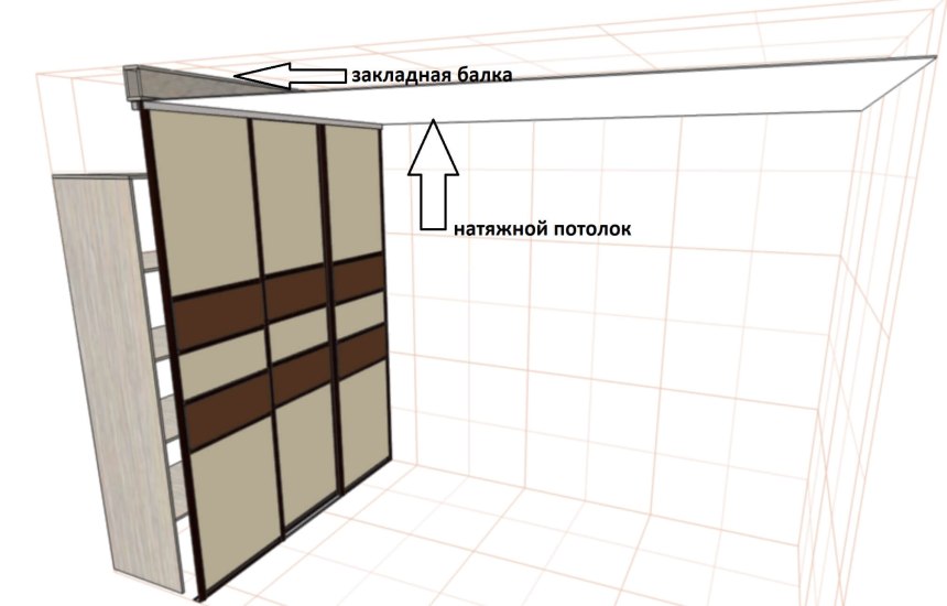 Закладная под шкаф купе в натяжном