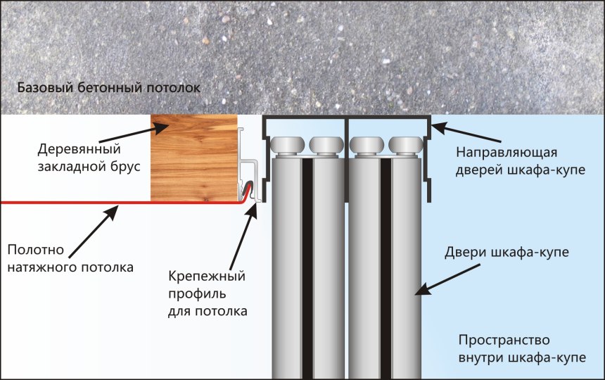 Шкаф купе и натяжной потолок
