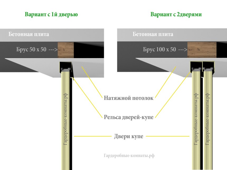 Закладная для дверей купе в натяжном потолке